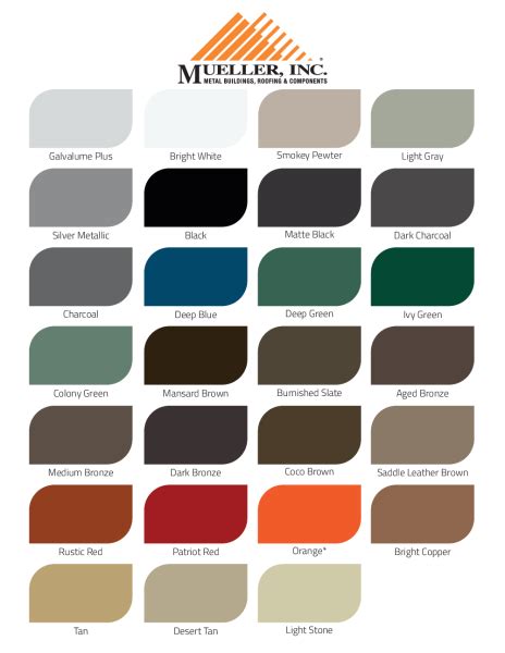 moeller sheet metal|mueller inc color chart.